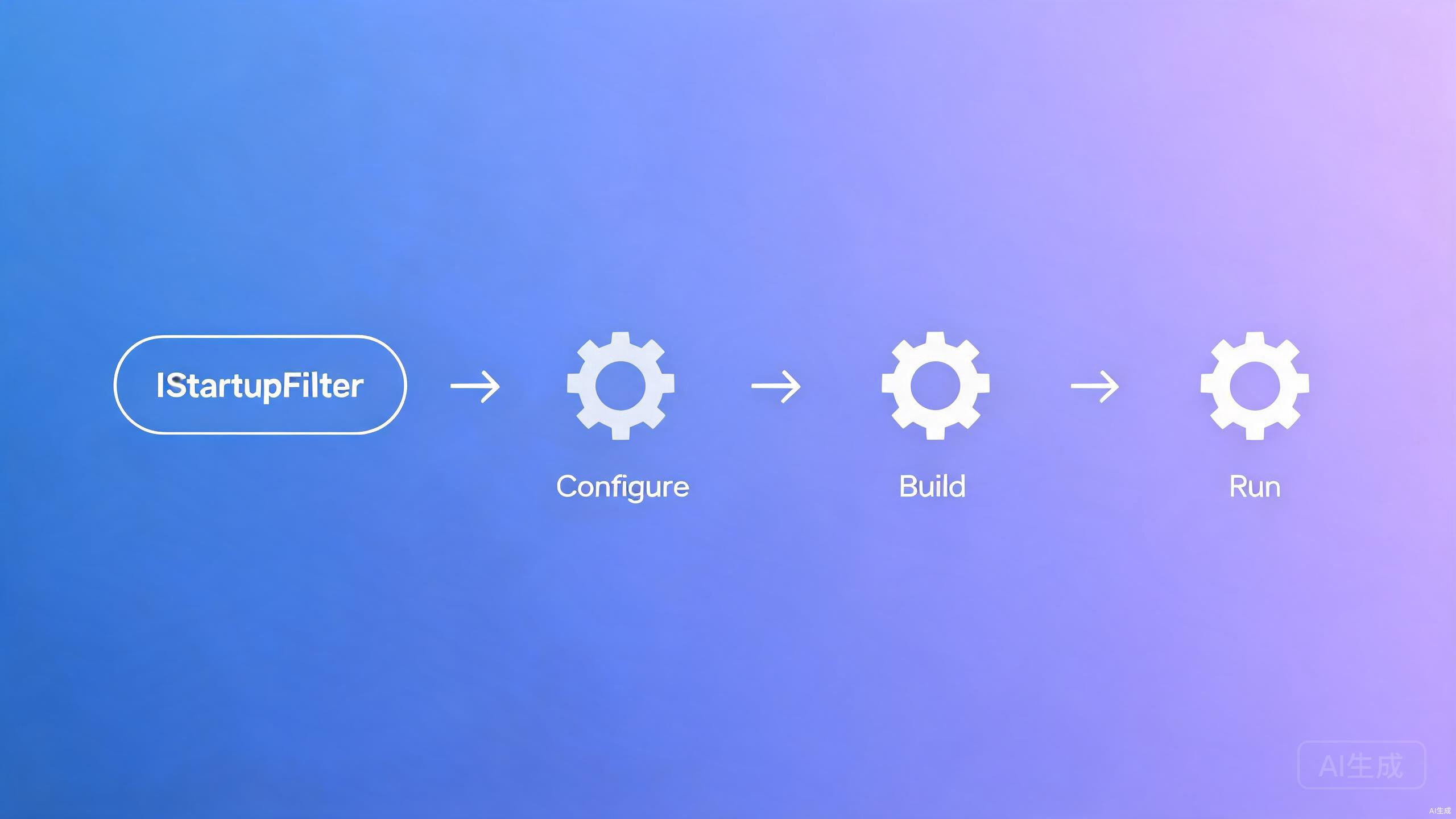 IStartupFilter自定义中间件