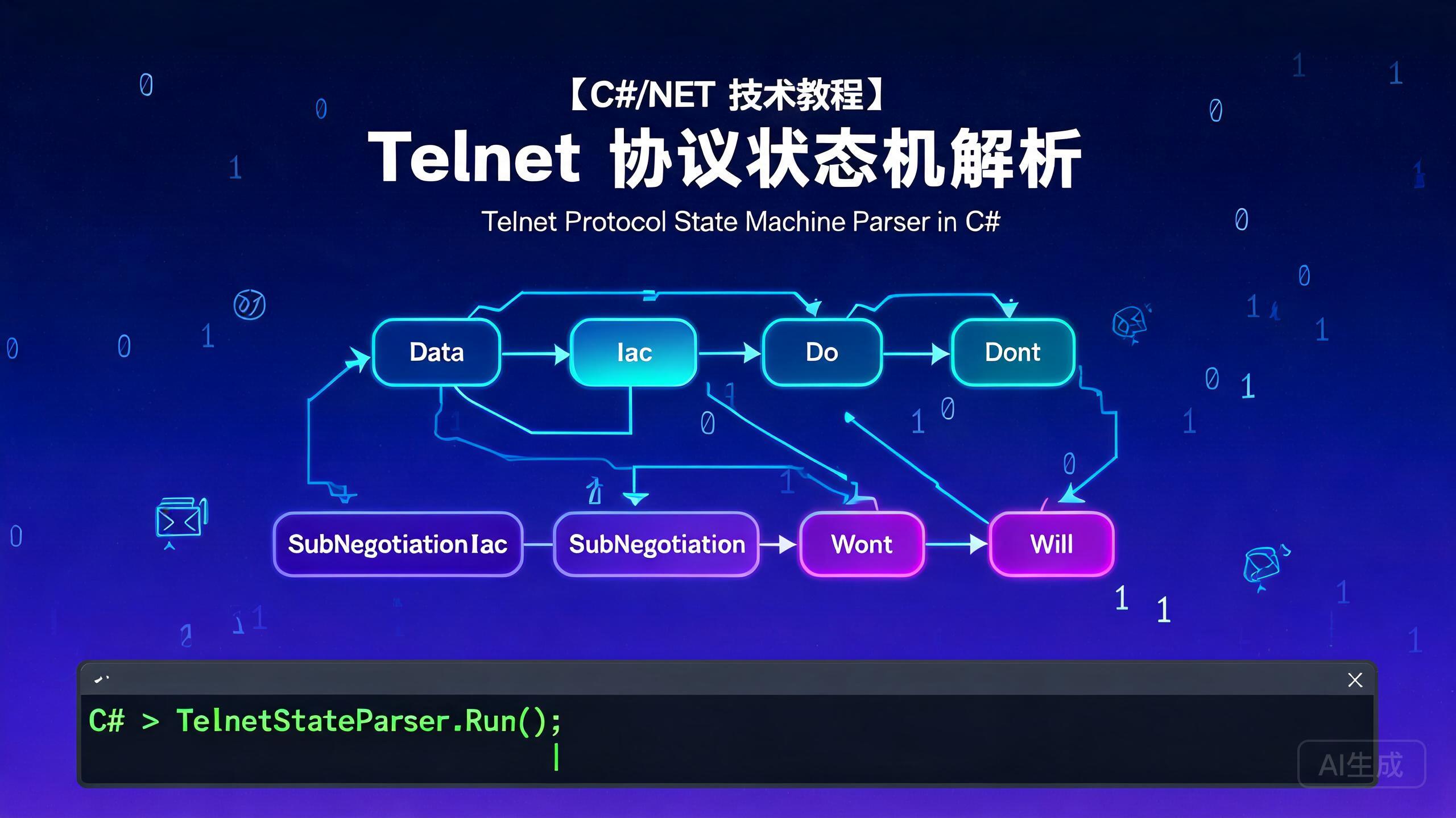 C# 状态机实战：从零实现 Telnet 协议解析器（DO/DONT/WILL/WONT 协商 + 子协商完整实现）